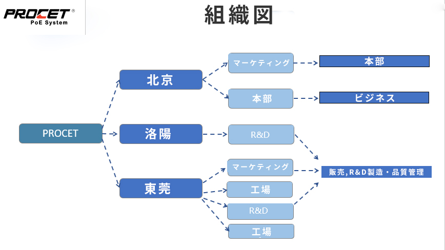 構造図